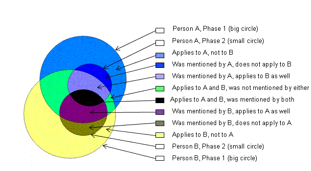Fig. 3: